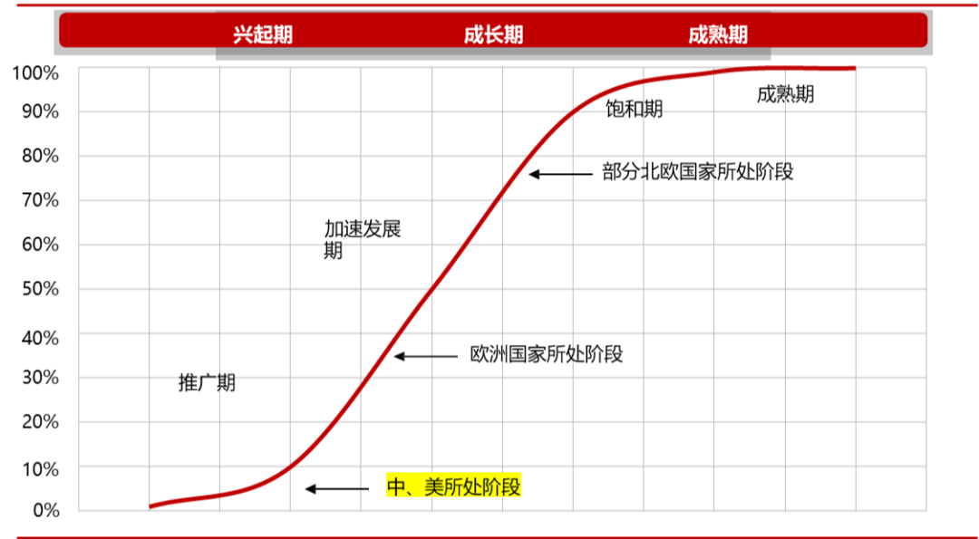 新能源汽車行業應用階段 | AGV-AMR-移動機器人-佳順智能機器人