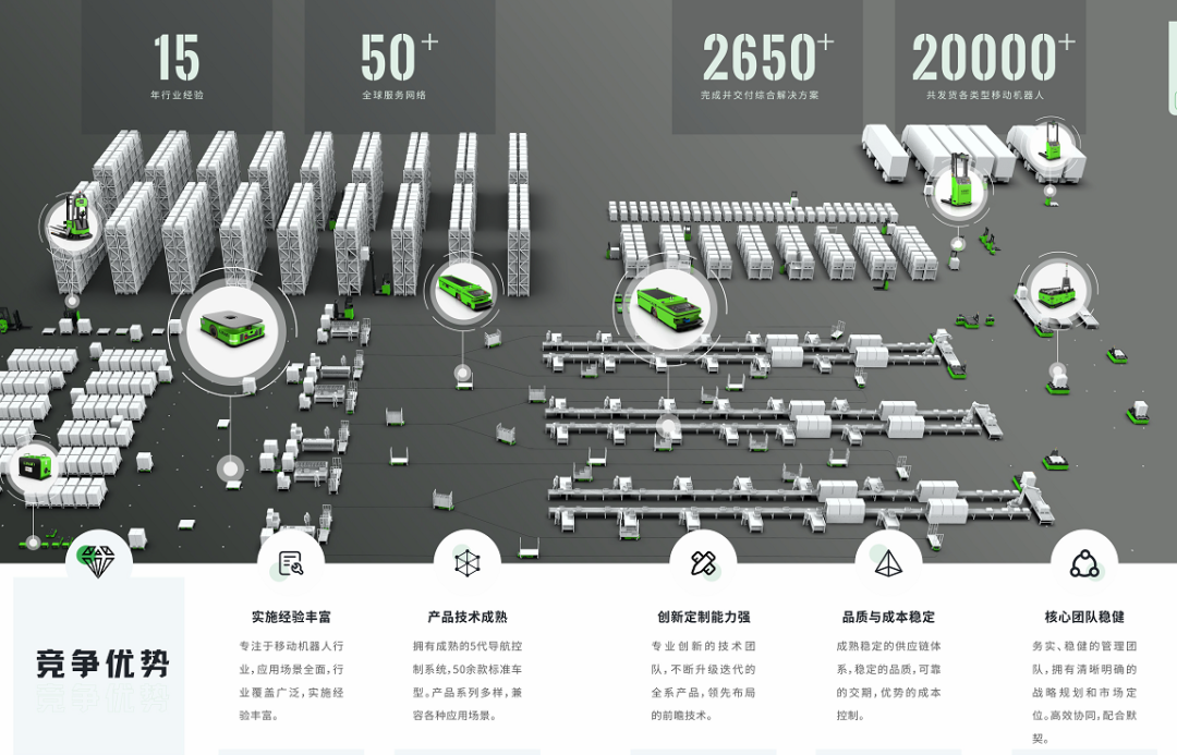 佳順智能移動機器人行業成績及優勢