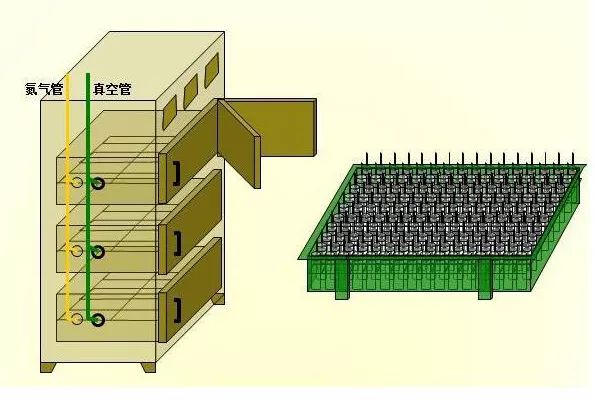 新能源電池烘烤工藝