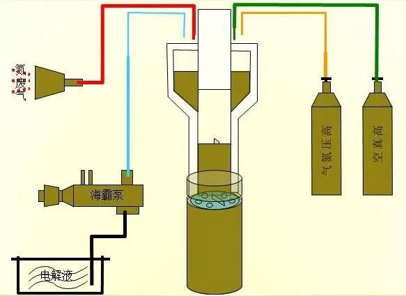 新能源電池注液工藝