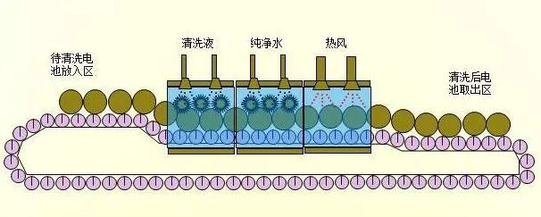 新能源電池焊蓋帽工藝