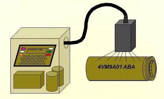 新能源電池殼體噴碼工藝