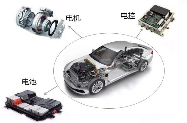 新能源汽車三電系統