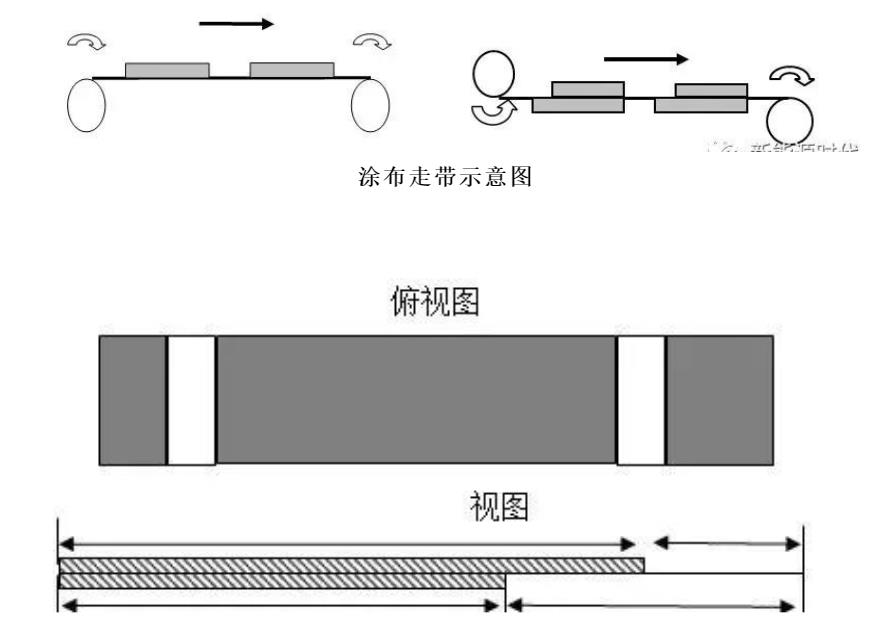 鋰電涂布走帶，正負涂布極片工序