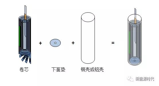 鋰電工藝入殼示意圖