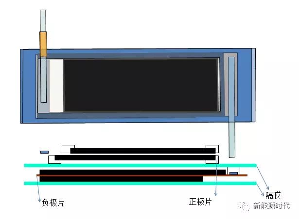 鋰電隔膜疊放順序示意圖