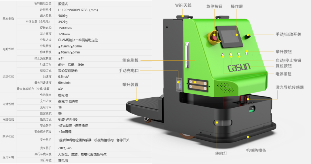 佳順智能AGV/AMR智能叉車