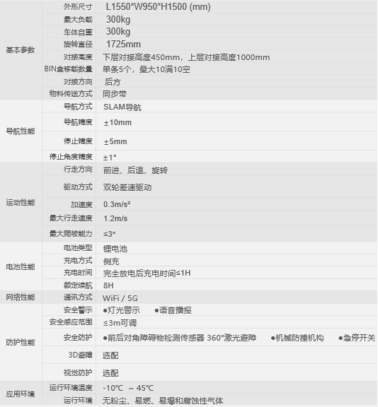 佳順智能移動機器人AGV,AMR，光伏智能制造，BIN盒上下料，slam導航