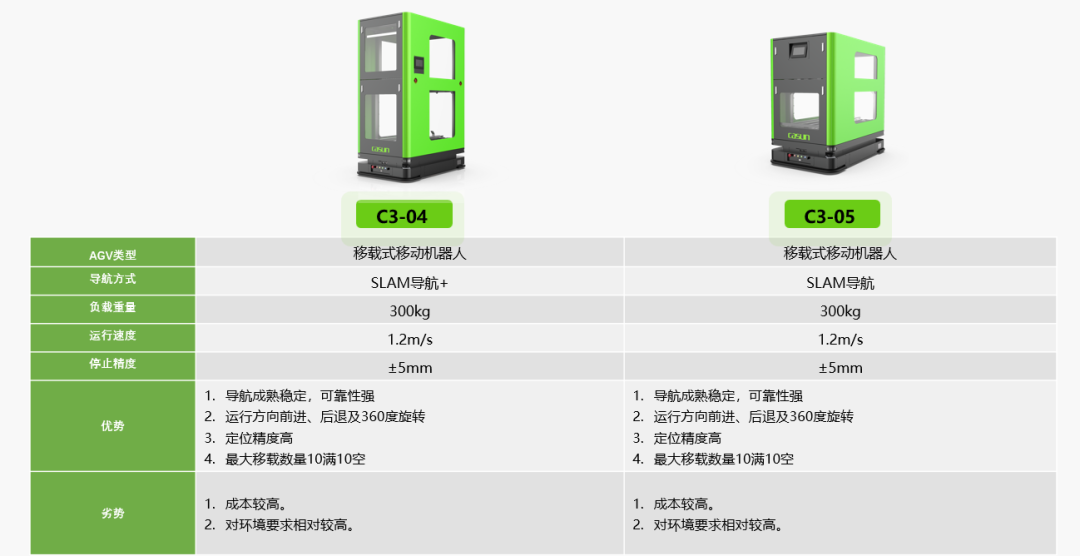 佳順智能移動機器人AGV,AMR，光伏，智能搬運