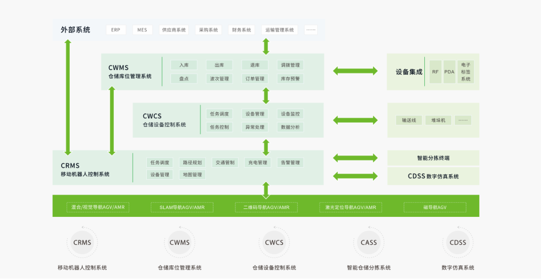 佳順智能移動機器人AGV,AMR，光伏，智能搬運