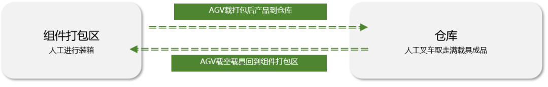 佳順智能移動機器人AGV,AMR，光伏，智能搬運