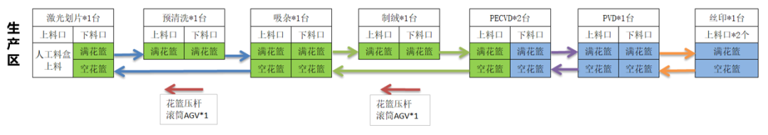 佳順智能移動機器人AGV,AMR，光伏，智能搬運