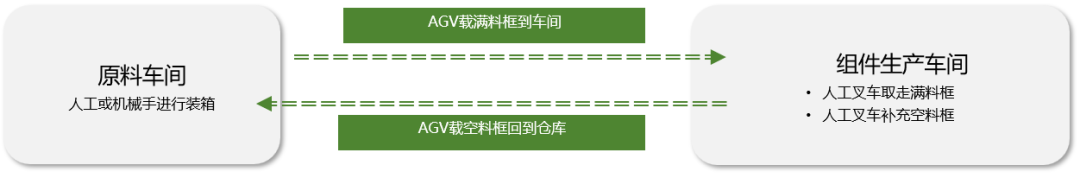 佳順智能移動機器人AGV,AMR，光伏，智能搬運