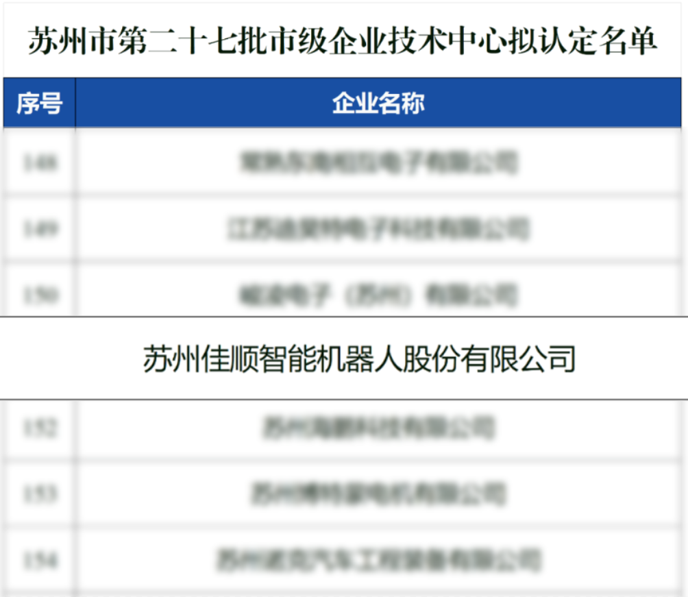 佳順智能移動機器人AGV,AMR，企業技術中心